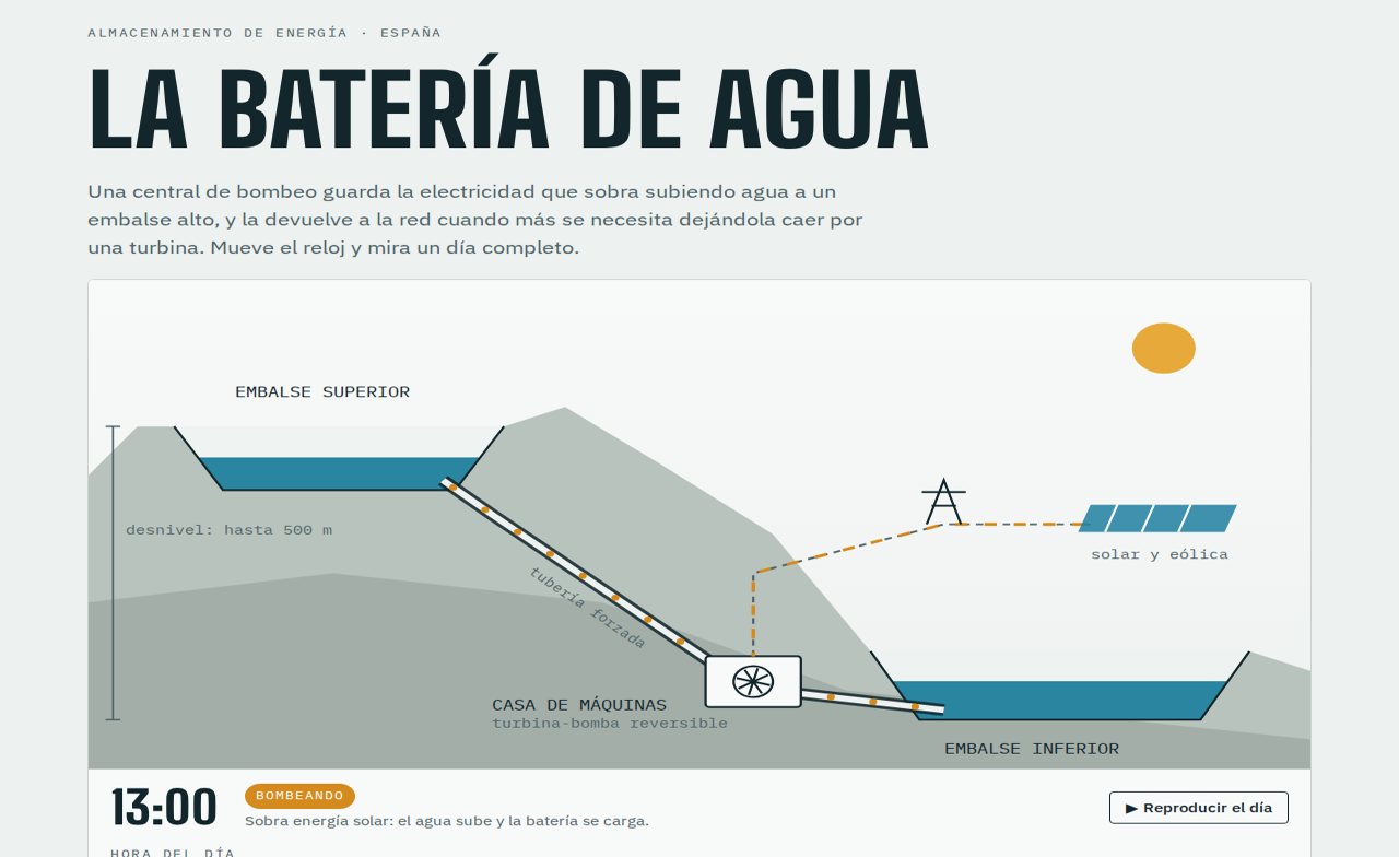 La batería de agua: así guardan energía las centrales de bombeo