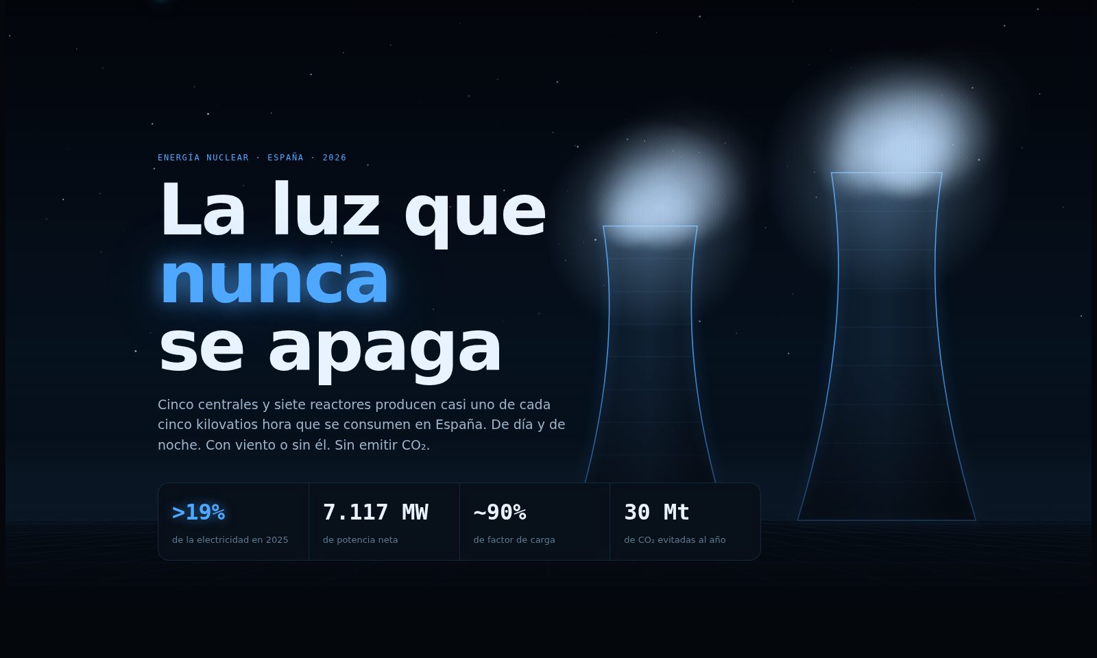 La luz que nunca se apaga: así funciona la energía nuclear en España